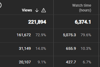 Content Creation Experience