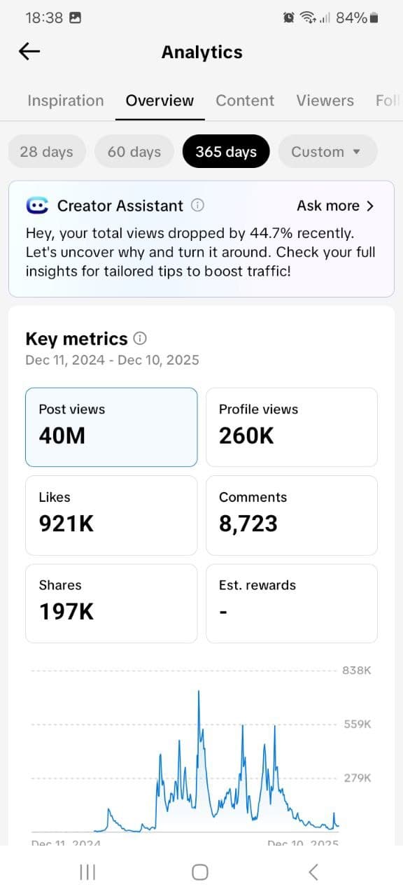 Faceless Brand Account | Social Media Strategist