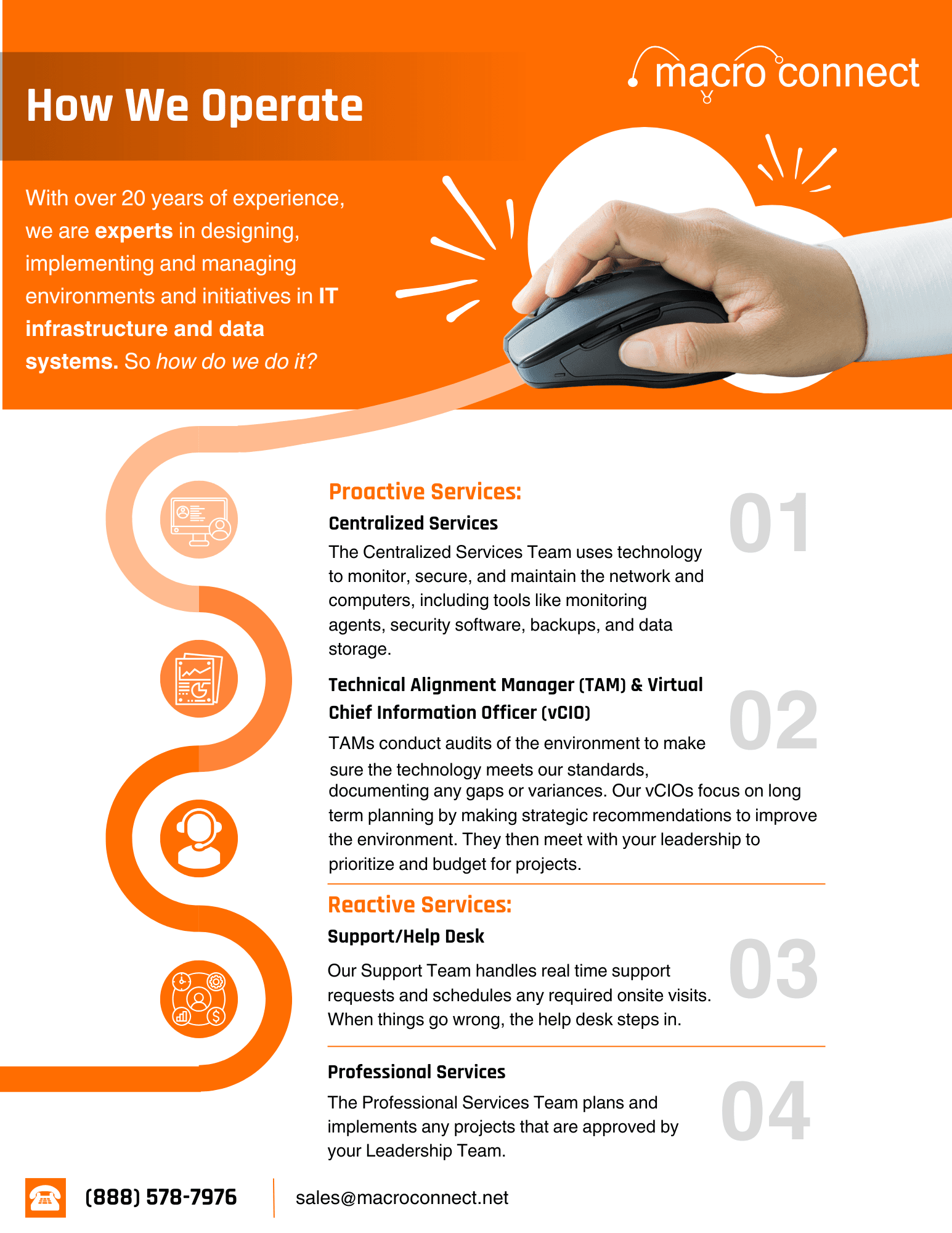 Macro Connect: "How We Operate"