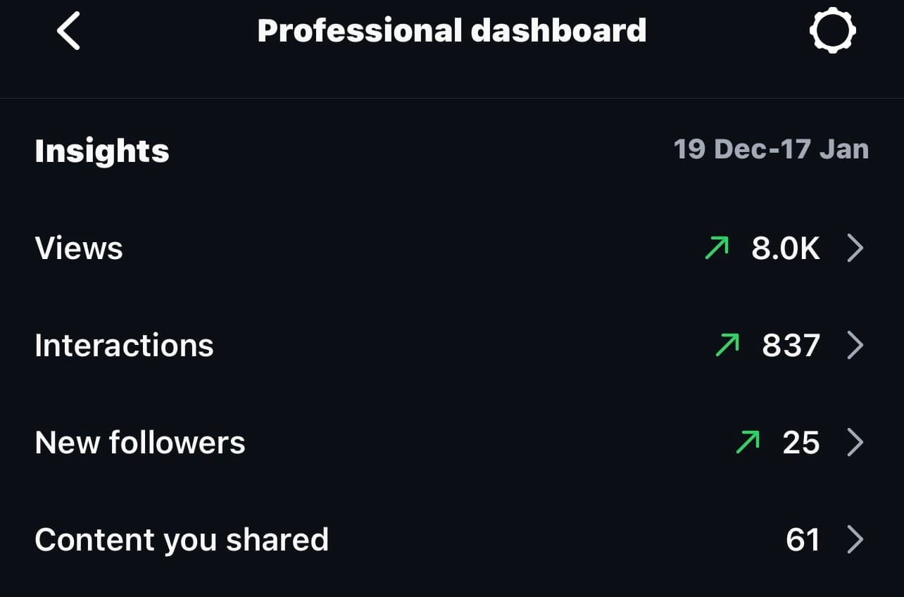 CMCM Bournemouth - Social Media Manager