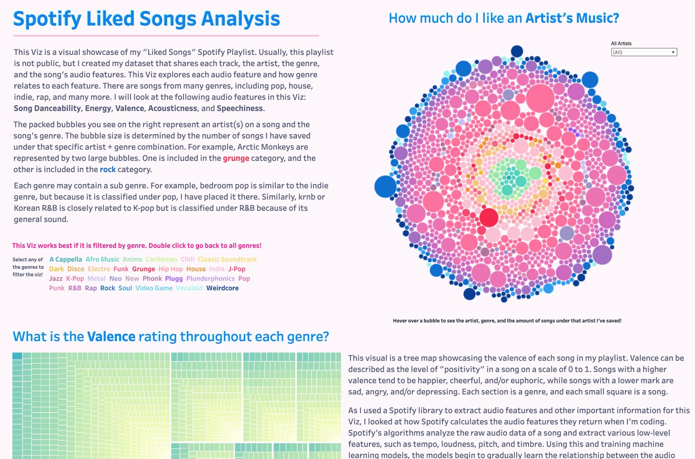 publictableaucomviewsMySongs17225370986610Dashboard1languageen-USsidredirectauthdisplaycountnoriginvizsharelink