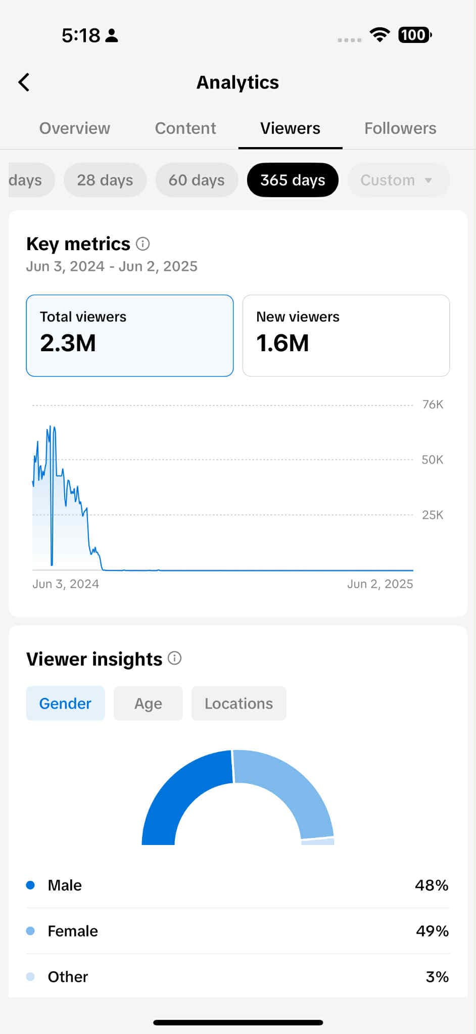 TikTok - Growth, Viral Clips & Monetization