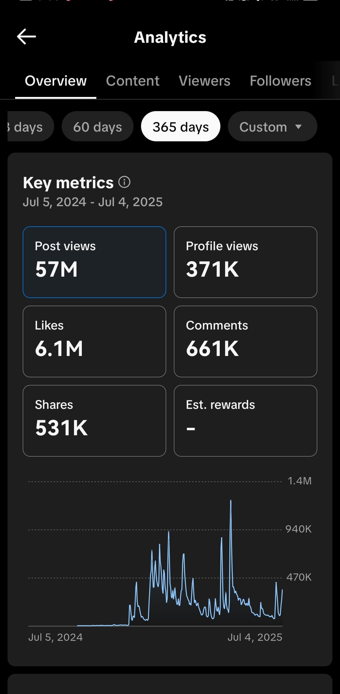 TikTok - Make Your Day